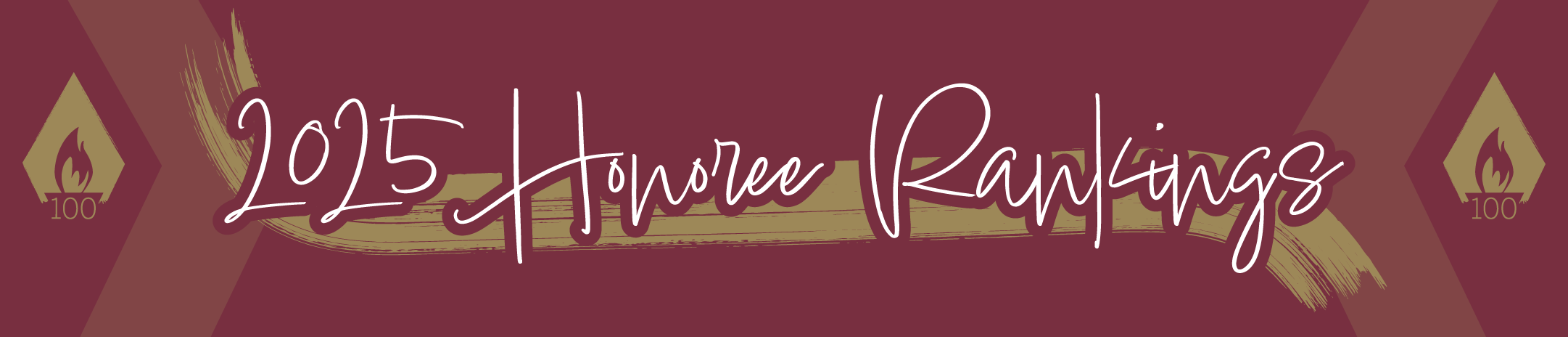 2025 Honoree Rankings